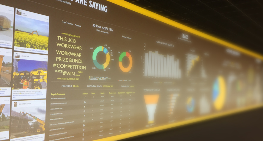 Analytics and reporting for digital signage